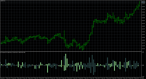 ID Compare HH LL and delta base image